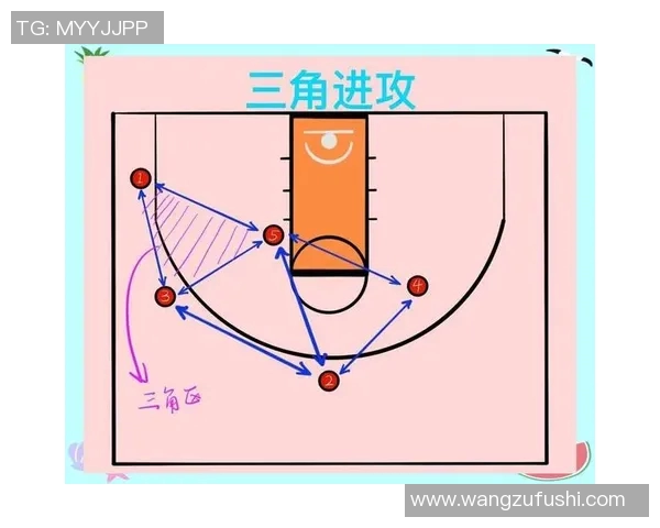 篮球战术解析专题 篮球战术解析专题