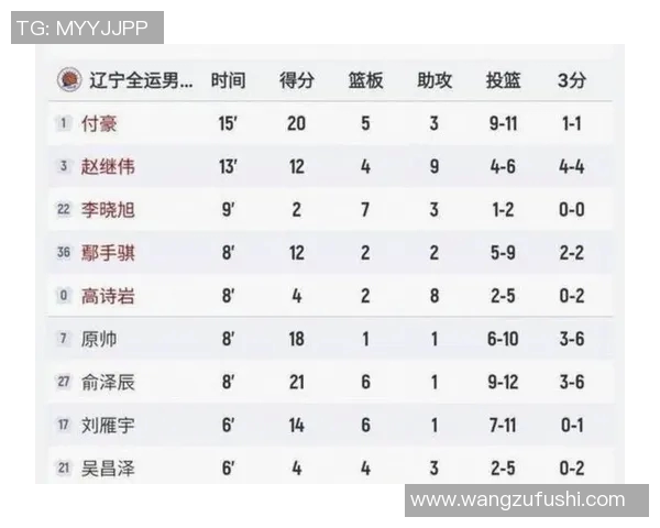 CBA球队阵容大调整各队备战新赛季教练点评与战术布局分析 CBA球队阵容大调整各队备战新赛季教练点评与战术布局分析